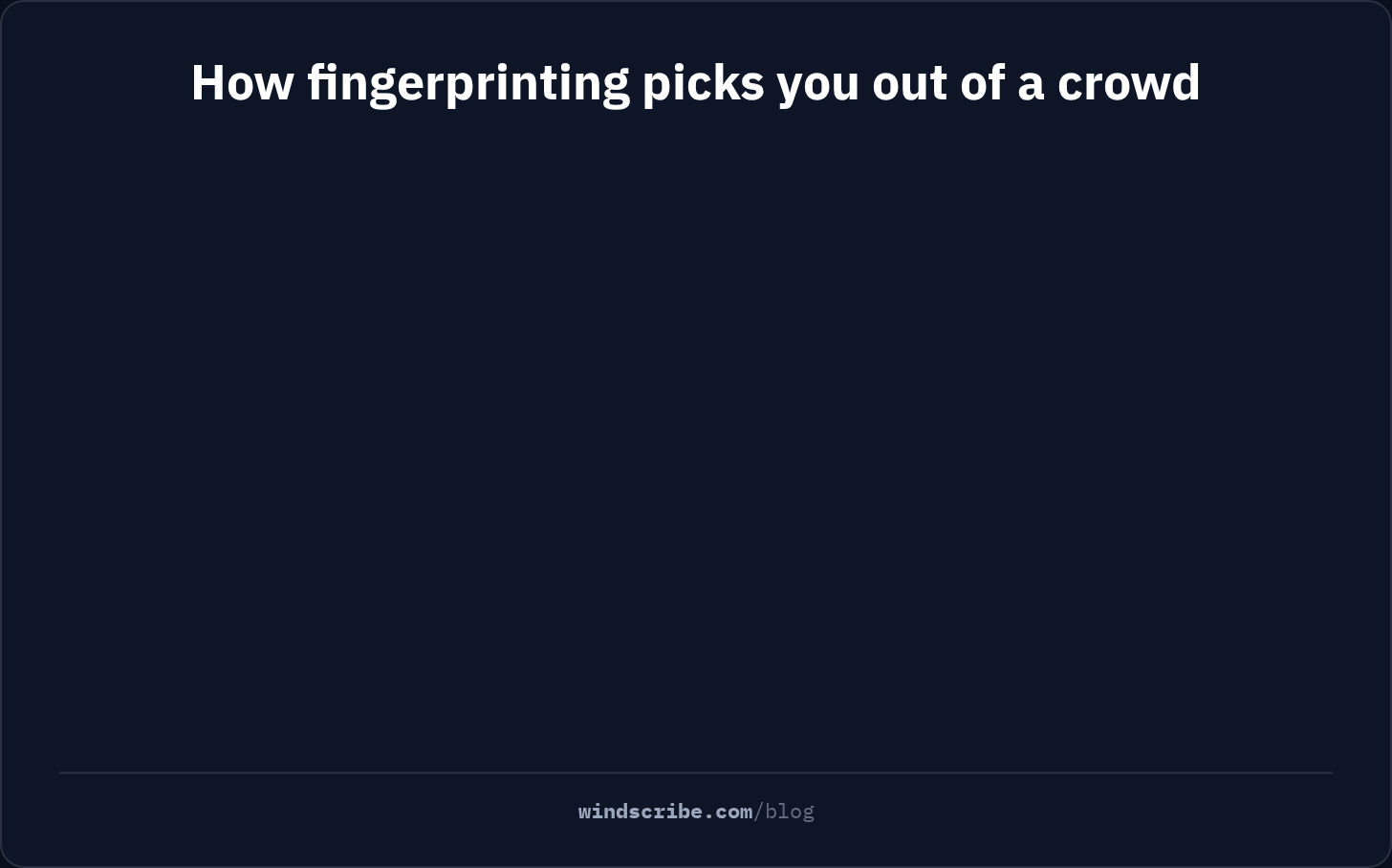 Animation showing how five browser details, including screen size, canvas drawing and a rare font, make your fingerprint the only match in a crowd, and how anti-fingerprinting makes those rare details common so you blend back into a big crowd