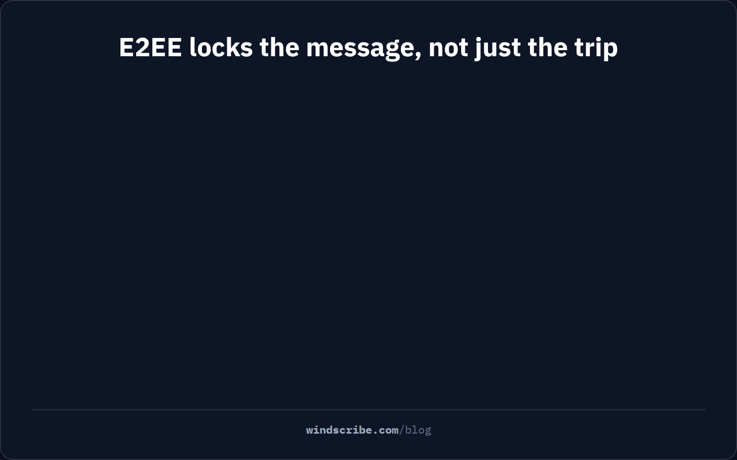 Animation comparing encryption in transit, where the platform server can read your message, with end-to-end encryption, where only you and your friend can read it