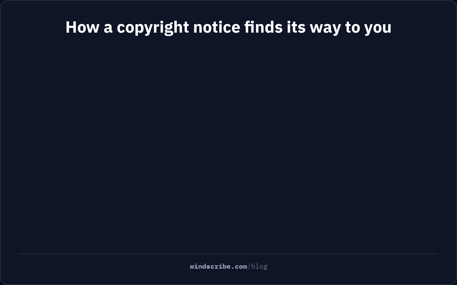 Animation showing how a copyright notice finds you: without a VPN, a copyright monitor in the swarm logs your IP and your ISP forwards the notice to your home, while with a VPN the trail stops at the VPN server, though a VPN still cannot stop malware in the download