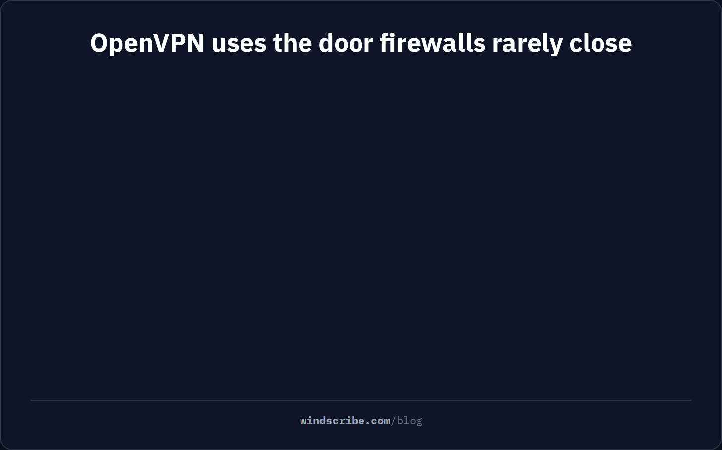 Animation showing a firewall closing the UDP 500 and 4500 ports IKEv2 needs while OpenVPN gets through on TCP 443, and Stealth disguising OpenVPN as HTTPS when the network uses deep packet inspection