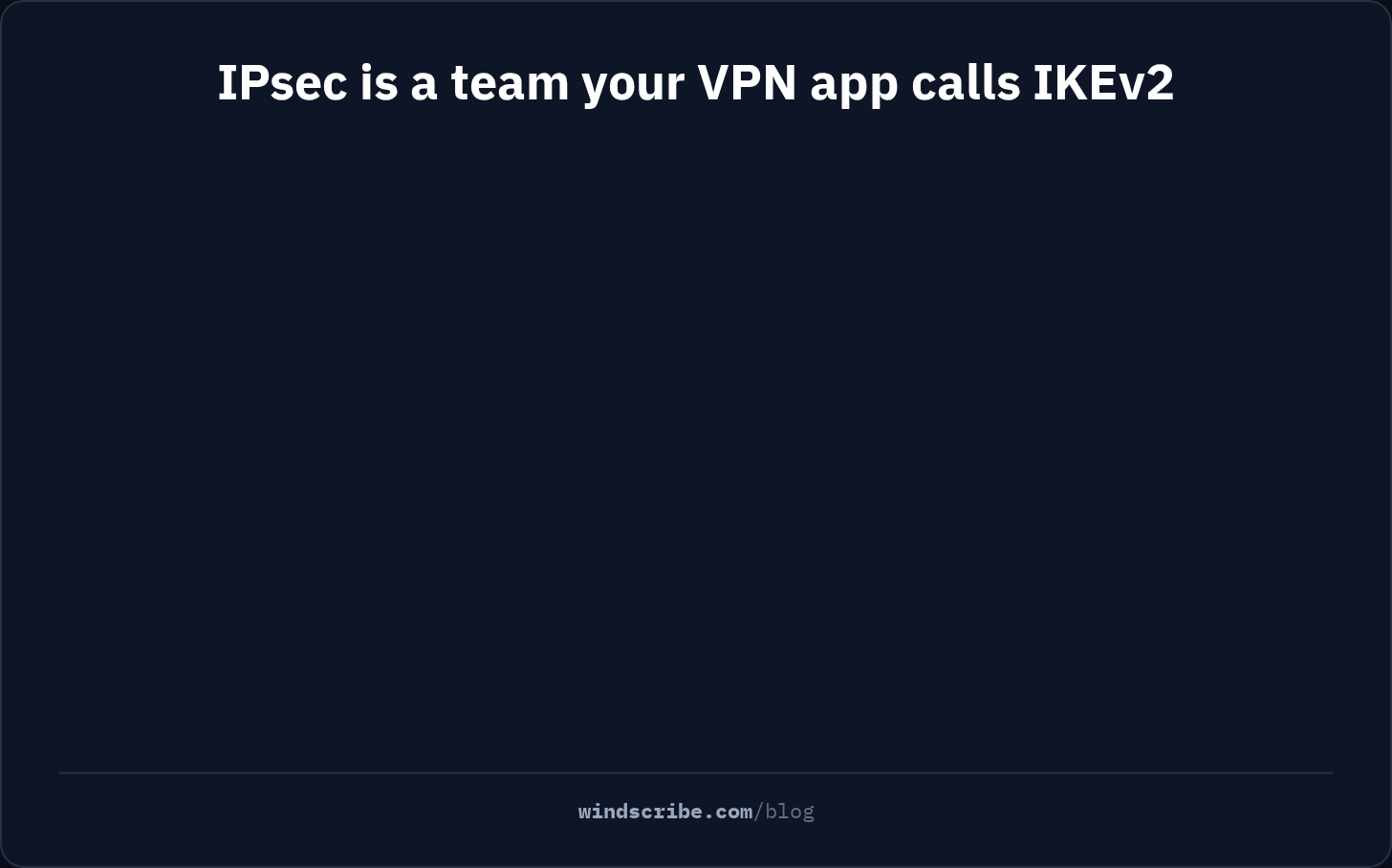 Animation showing IPsec as a team: IKE negotiates the same key on both ends, ESP seals each packet in an encrypted envelope to the VPN server, and in a VPN app the two show up together as IKEv2
