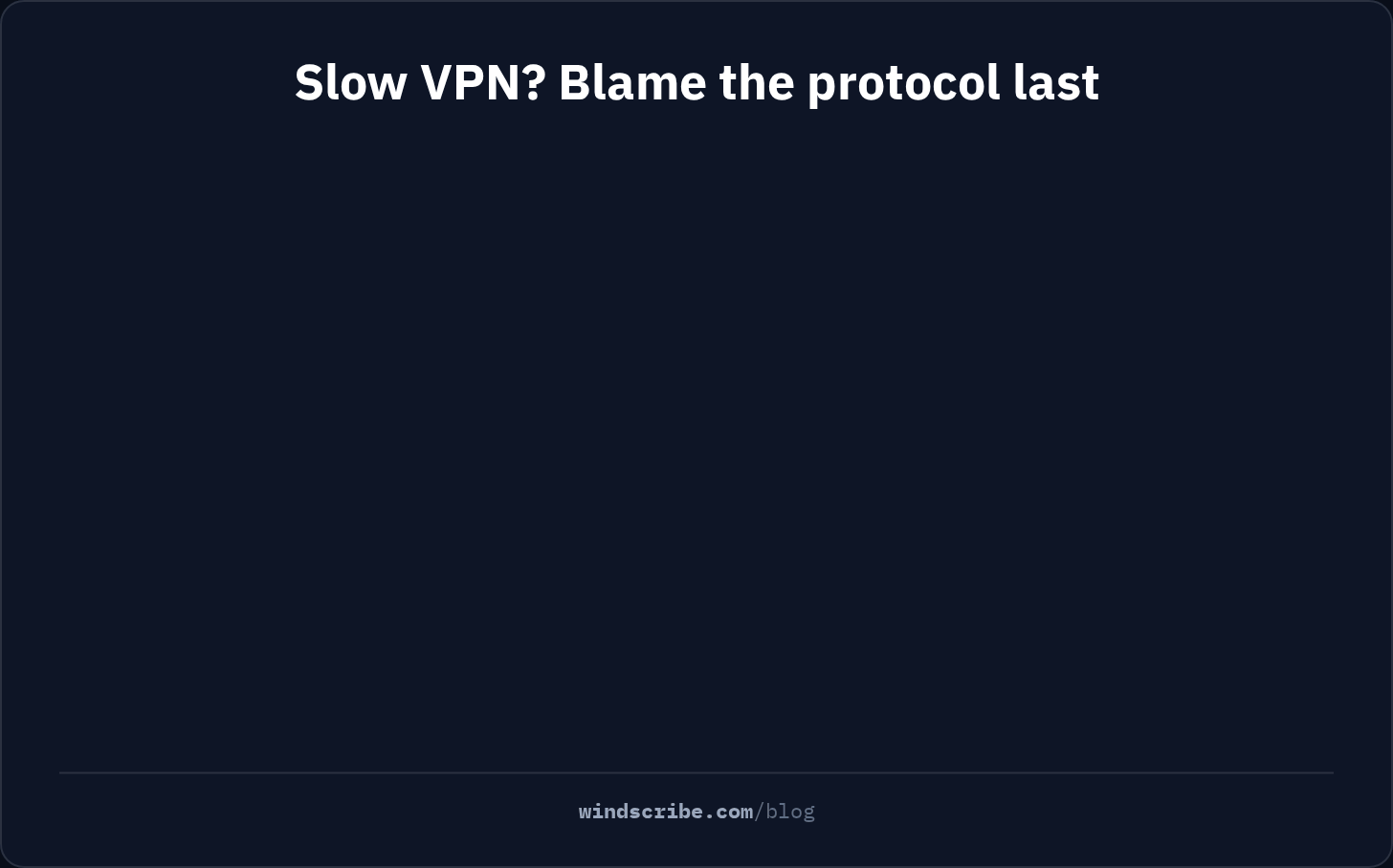 Animation showing how to fix a slow VPN in order: distance is the biggest factor, so change the server first, then switch OpenVPN to UDP, then try another protocol, with server load, ISP routing, older hardware and the provider's servers all mattering more than the protocol