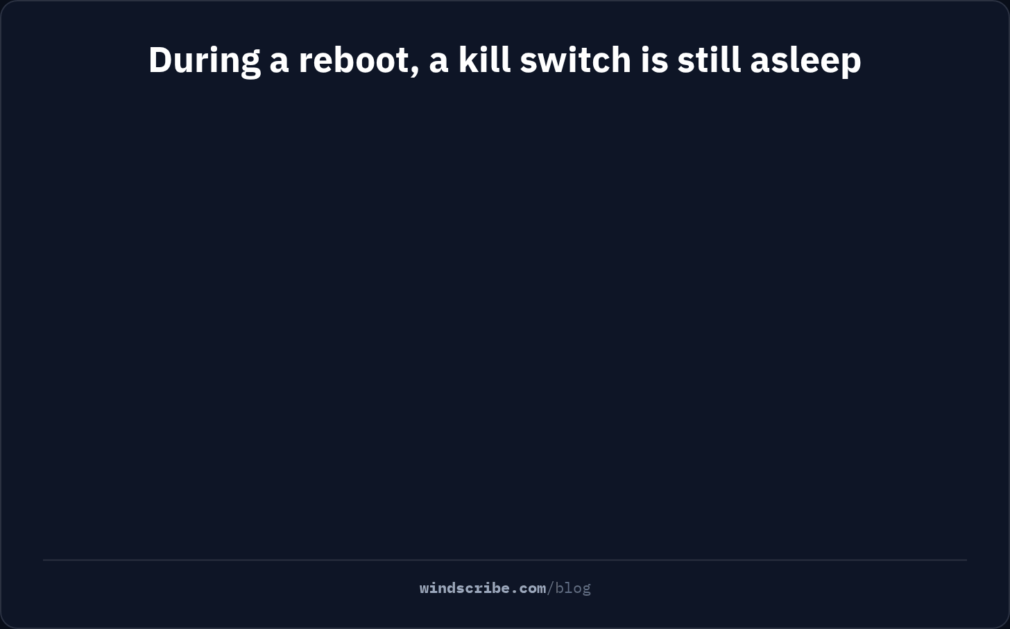 Animation comparing a reboot side by side: with a standard kill switch, mail, updates and cloud backups go out with your real IP until the VPN app loads, while Windscribe's Always-On Firewall blocks them and protects you from the first second