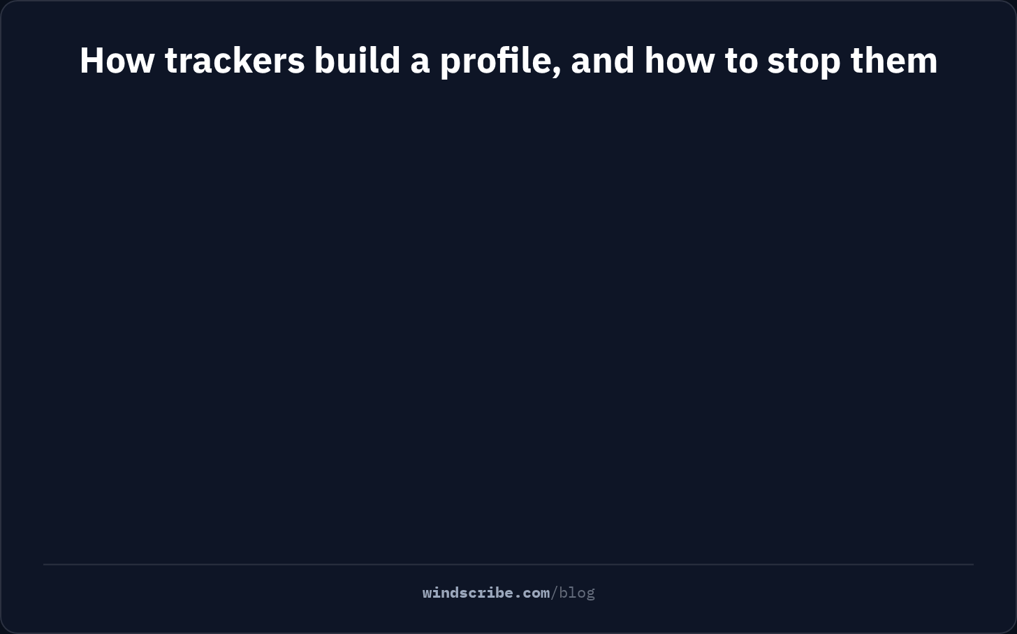 Animation showing trackers on the sites you visit building a profile of your location, shopping and estimated income, tracker servers collecting from your laptop, phone, smart TV and game console, and DNS filtering plus a browser extension blocking them on every device