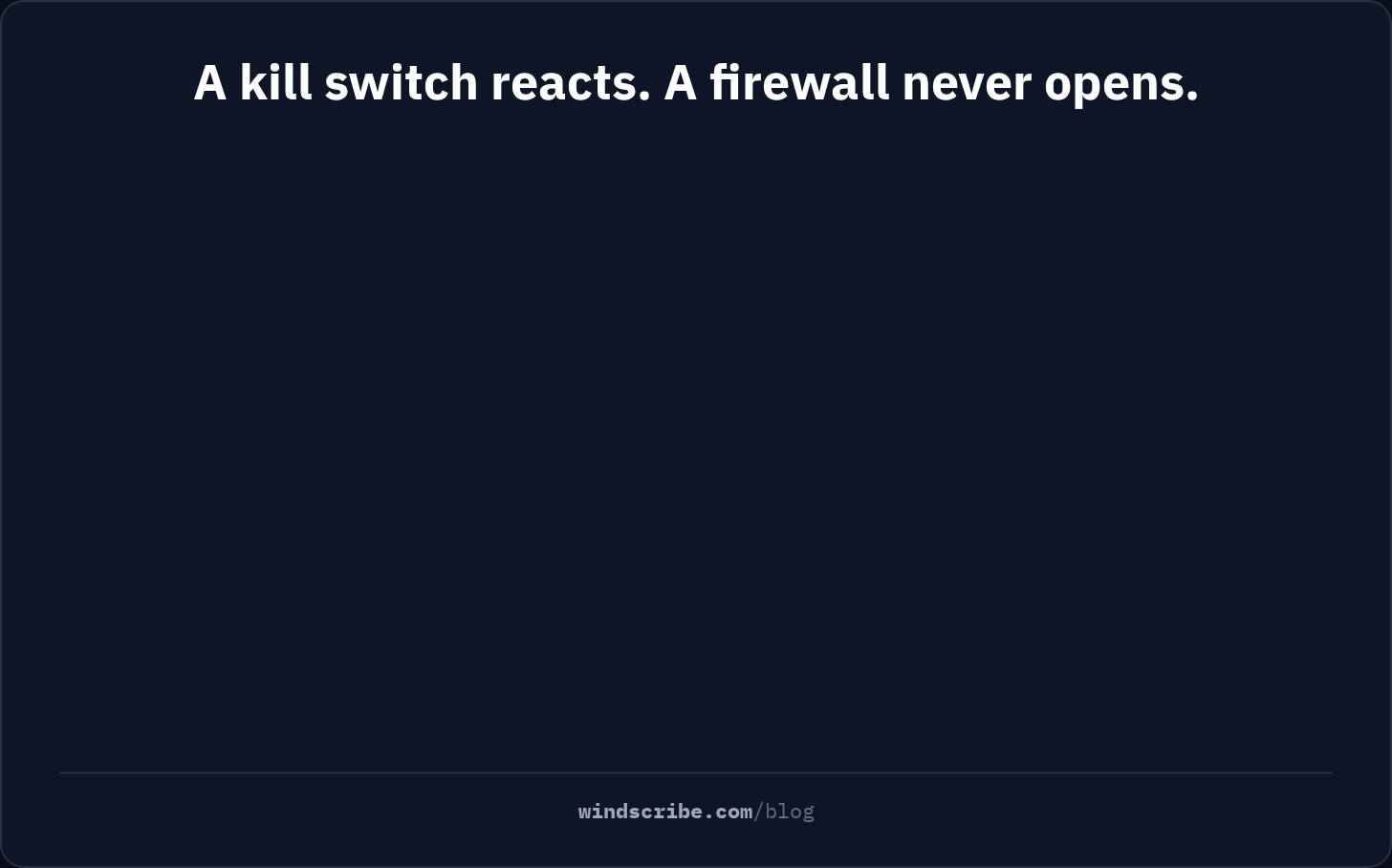 Animation replaying a dropped VPN tunnel twice: a reactive kill switch leaves a gap where packets slip out with your real IP, while a firewall that only lets the tunnel leave fails closed and leaks nothing