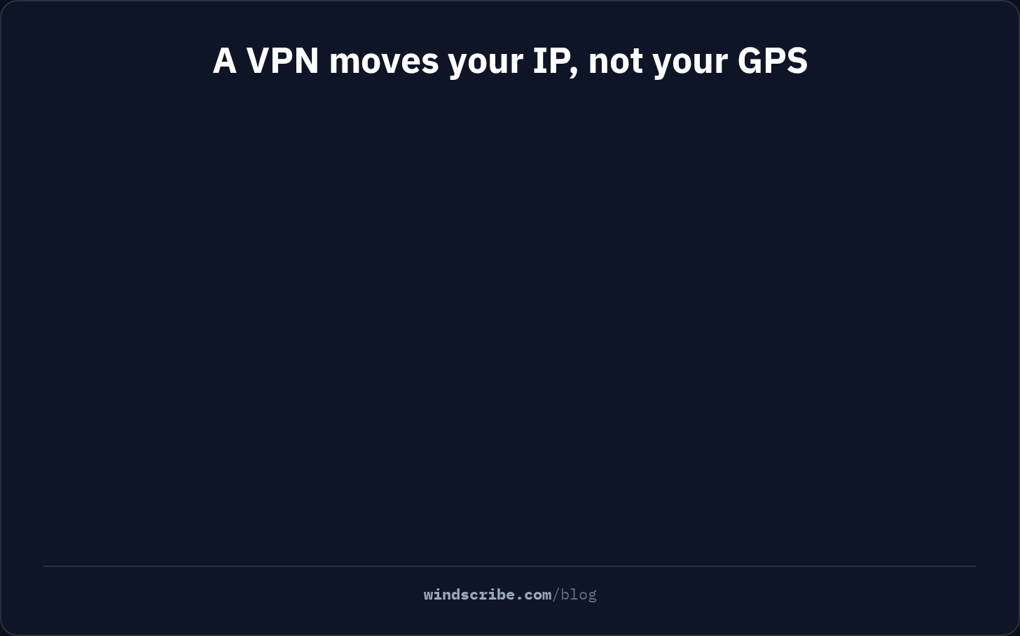 Animation showing a VPN moving your IP to London while your phone's GPS still says Chicago, an IP and GPS mismatch apps can flag, until Windscribe GPS spoofing on Android lines your GPS up with your VPN server